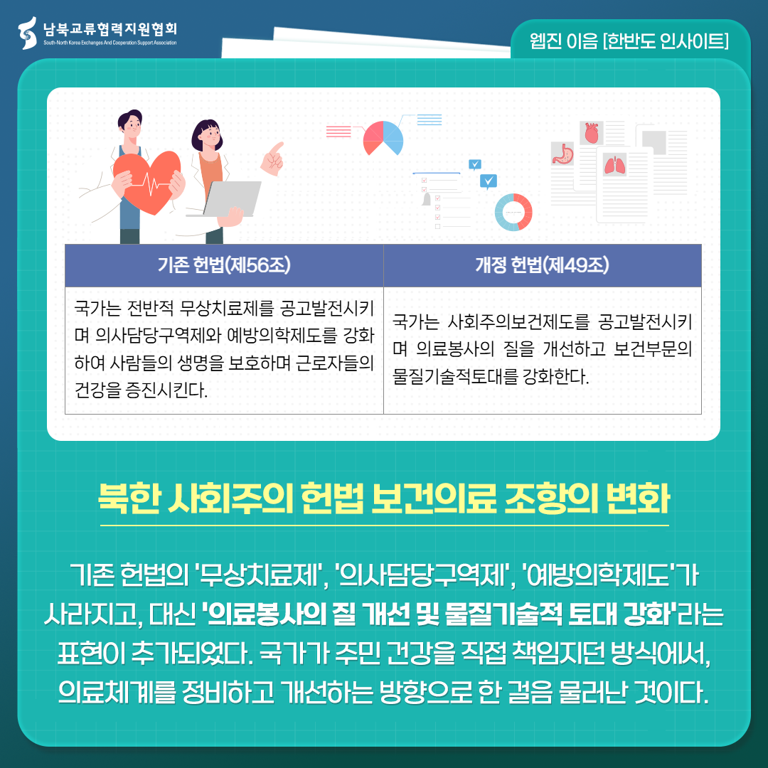 북한 사회주의 헌법 보건의료 조항의 변화